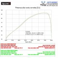 HP CORSE SPS Carbon and 4 Track Exhausts for Honda Africa Twin 1000