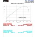 HP CORSE SPS Carbon and 4 Track Exhausts for KTM Adventure 1050 / 1090 / 1190 /1290 HP CORSE SPS Carbon and 4 Track Exhausts for KTM Adventure 1050 / 1090 / 1190 /1290