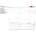 RapidBike SMART Fueling Control Module for the Ducati Multistrada V4 (2021+)