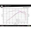Remus Custom Quad Exhaust for the BMW K 1600 B (Bagger) & Grand America
