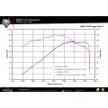 Remus Custom Quad Exhaust for the BMW K 1600 B (Bagger) & Grand America
