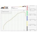 ZARD "SHORT" Slip-on Exhaust system for Ducati Multistrada 1260