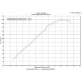 MWR Performance Air Filter For MV Agusta Brutale 989R, 1078/RR, 990/R, 1090/R/RR and 910/S/R Euro3 Models MWR Performance Air Filter For MV Agusta Brutale 989R, 1078/RR, 990/R, 1090/R/RR and 910/S/R Euro3 Models