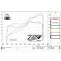 ZARD Full 2-1-2 Solo seat Exhaust for Ducati Panigale 1199/1299/959/899