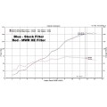 MWR Performance & HE Filter For MV Agusta F4 (2010-12) MWR Performance & HE Filter For MV Agusta F4 (2010-12)