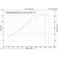MWR Performance HE & Race Filter For Triumph Daytona 675 & Street Triple (2006-12) MWR Performance HE & Race Filter For Triumph Daytona 675 & Street Triple (2006-12)