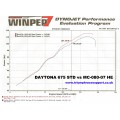 MWR Performance HE & Race Filter For Triumph Daytona 675 & Street Triple (2006-12) MWR Performance HE & Race Filter For Triumph Daytona 675 & Street Triple (2006-12)
