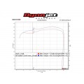 Hindle Slip-on Exhaust for Yamaha FJ09 (2015+) Hindle Slip-on Exhaust for Yamaha FJ09 (2015+)