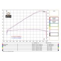 ZARD High Mount Limited Editon Full Kit Exhaust for Ducati Scrambler
