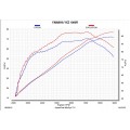 Akrapovic Evolution Full Exhaust for the Yamaha YXZ1000R Side-by-Side (No Spark Arrestor) 2016+