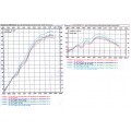BODIS QUATTRO FSR Titanium Exhaust Systems for the MV AGUSTA F4 / R / RR / RC / LH44 (10-20)
