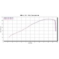 MWR Performance, HE, & Race Filter For Suzuki GSX-R1000 (2017+)