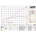 FM Projects Slip-on Exhaust for MV Agusta F3 675/800, SuperVeloce, And Dragster 800 2017+ FM Projects Slip-on Exhaust for MV Agusta F3 675/800, SuperVeloce, And Dragster 800 2017+
