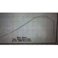 MWR Performance & Race Filter For Yamaha YZF-R3 / MT-03 (2015+) MWR Performance & Race Filter For Yamaha YZF-R3 / MT-03 (2015+)