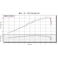 MWR Performance, HE, & Race Filters For KTM 1190 RC8 / RC8R MWR Performance, HE, & Race Filters For KTM 1190 RC8 / RC8R