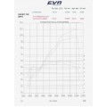 EVR EPROM kits for Ducati 748/916/996 EVR EPROM kits for Ducati 748/916/996