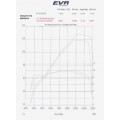 EVR EPROM kits for Ducati 748/916/996 EVR EPROM kits for Ducati 748/916/996