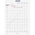 EVR EPROM kits for Ducati 748/916/996 EVR EPROM kits for Ducati 748/916/996