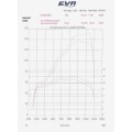 EVR EPROM kits for Ducati 748/916/996 EVR EPROM kits for Ducati 748/916/996