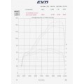 EVR EPROM kits for Ducati 748/916/996 EVR EPROM kits for Ducati 748/916/996