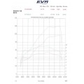 EVR and Pistal 853cc Big Bore Kit for Ducati 748 EVR and Pistal 853cc Big Bore Kit for Ducati 748