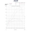EVR and Pistal 853cc Big Bore Kit for Ducati 748 EVR and Pistal 853cc Big Bore Kit for Ducati 748