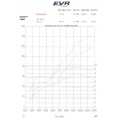 EVR and Pistal 853cc Big Bore Kit for Ducati 748 EVR and Pistal 853cc Big Bore Kit for Ducati 748
