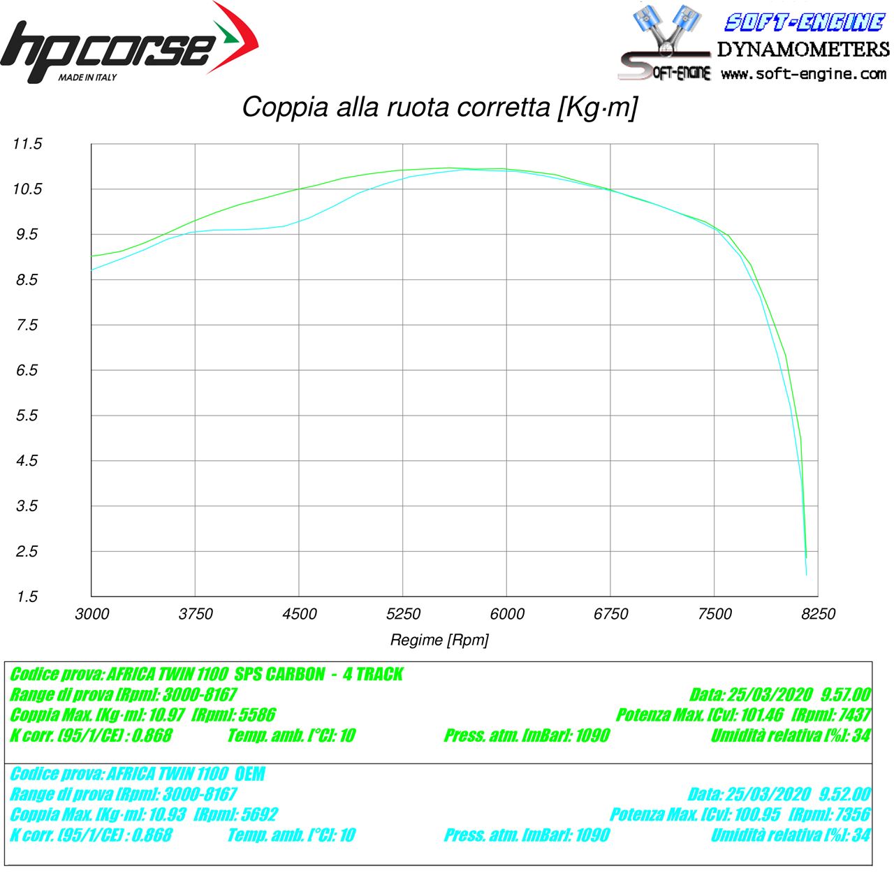 HP CORSE SPS Carbon and 4 Track Exhausts for Honda Africa Twin 1100