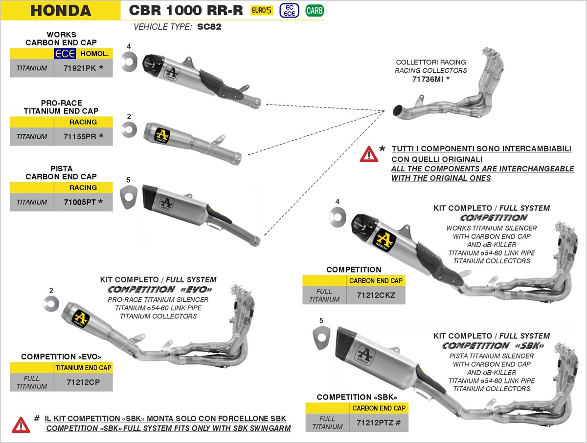 cbr1000rr-r(2020〜2023)ARROW マフラー Arrow Works Titanium Exhaust Silencer 2020-2023 Honda CBR1000RR
