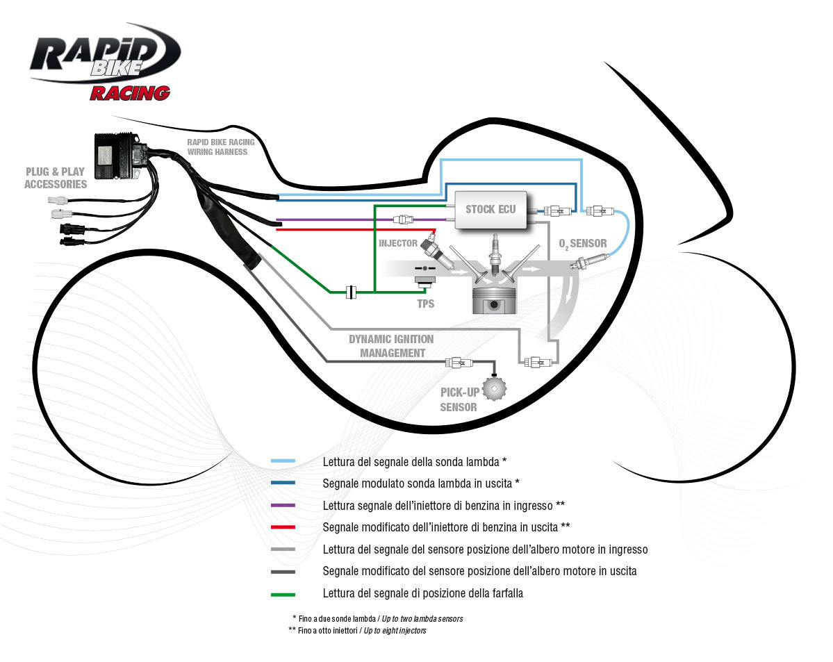Rapidbike Racing Self Adaptive Fueling Control Module For The Yamaha Yzf R25 2014 2016