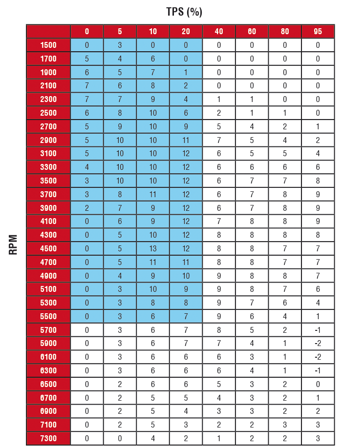 Rapidbike Racing Self Adaptive Fueling Control Module For The Ducati 1199 Panigale S R And Superleggera